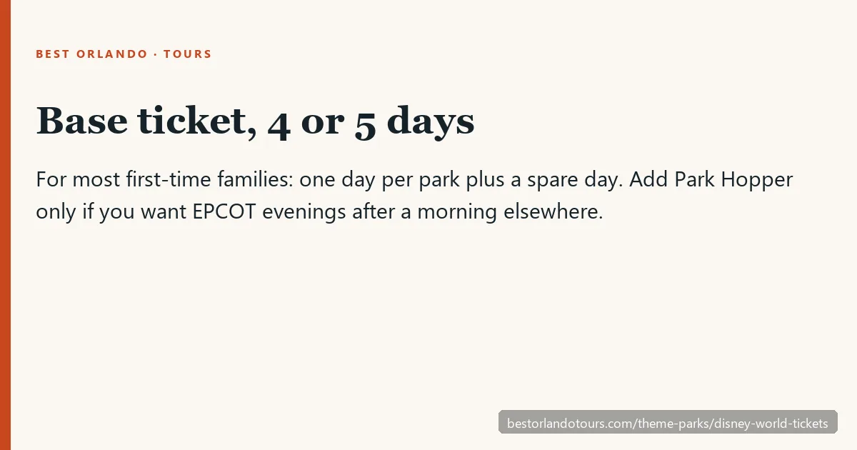 Disney World ticket types: base ticket for one park a day, Park Hopper for several, Park Hopper Plus adding water parks