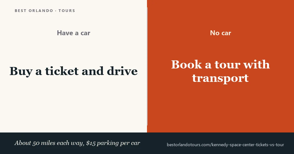 If you already have a car, a Kennedy ticket plus $15 parking beats a tour; without one, a transport tour is simpler