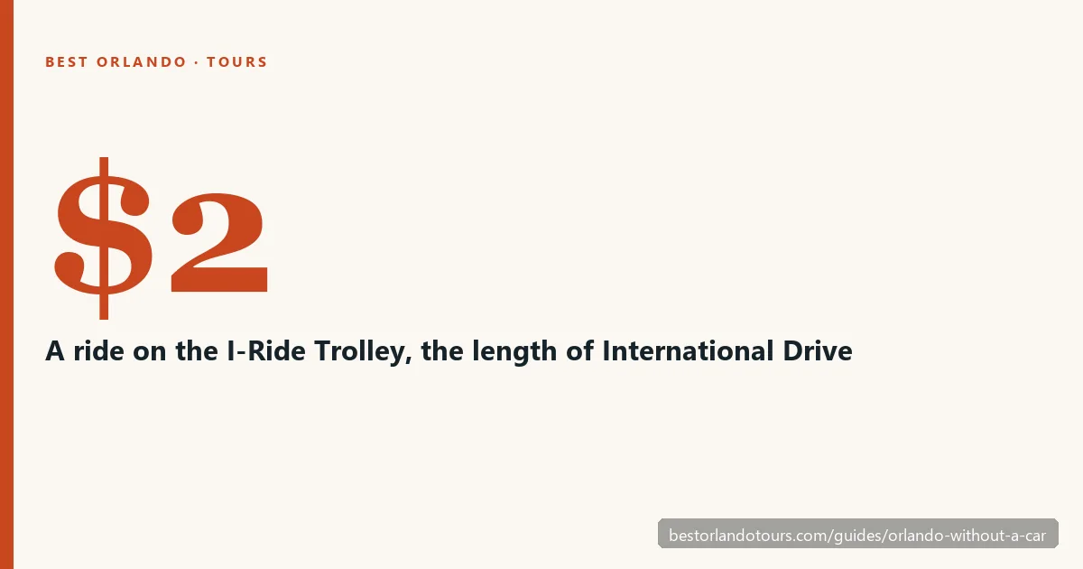 A trolley on International Drive, an airport shuttle and a tour coach: the three ways to do Orlando without a car