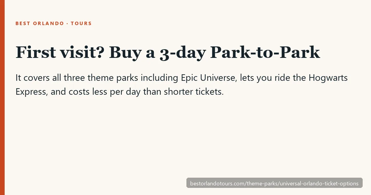 Universal Orlando ticket options: one park per day, Park-to-Park and multi-day tickets that include Epic Universe